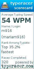 Scorecard for user mariam916