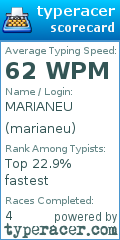 Scorecard for user marianeu