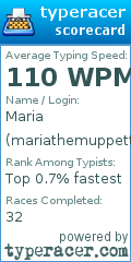 Scorecard for user mariathemuppett