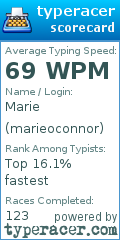 Scorecard for user marieoconnor