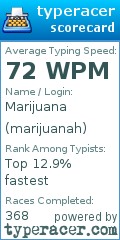 Scorecard for user marijuanah