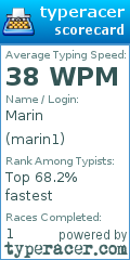 Scorecard for user marin1