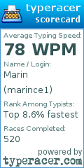 Scorecard for user marince1