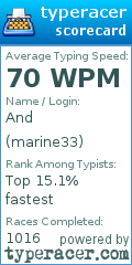 Scorecard for user marine33