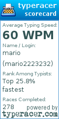 Scorecard for user mario2223232