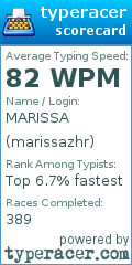 Scorecard for user marissazhr