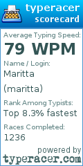 Scorecard for user maritta