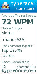 Scorecard for user marius939