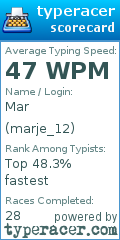 Scorecard for user marje_12