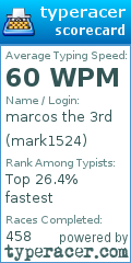 Scorecard for user mark1524