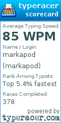 Scorecard for user markapod