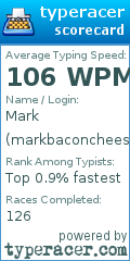 Scorecard for user markbaconcheese
