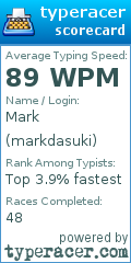 Scorecard for user markdasuki
