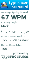 Scorecard for user markhummer_qwerty