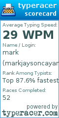 Scorecard for user markjaysoncayanan