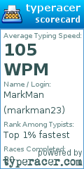 Scorecard for user markman23
