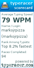 Scorecard for user markojrpizza