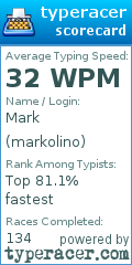 Scorecard for user markolino