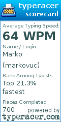 Scorecard for user markovuc