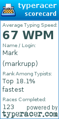 Scorecard for user markrupp