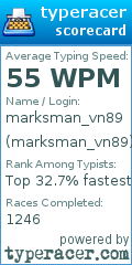 Scorecard for user marksman_vn89