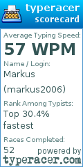 Scorecard for user markus2006