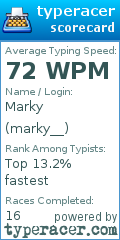 Scorecard for user marky__