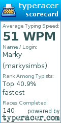 Scorecard for user markysimbs