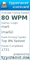 Scorecard for user marliii