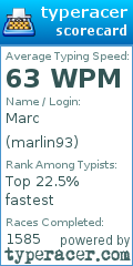 Scorecard for user marlin93