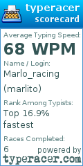Scorecard for user marlito