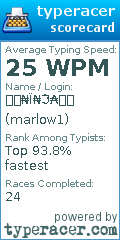 Scorecard for user marlow1
