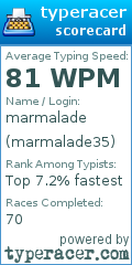 Scorecard for user marmalade35