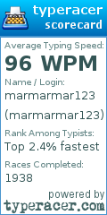 Scorecard for user marmarmar123