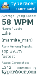Scorecard for user marmite_man