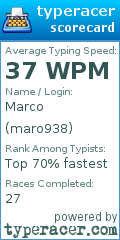 Scorecard for user maro938