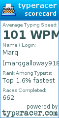 Scorecard for user marqgalloway918