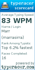 Scorecard for user marrasirra