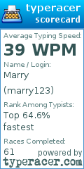 Scorecard for user marry123