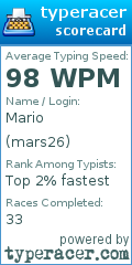 Scorecard for user mars26