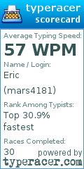 Scorecard for user mars4181