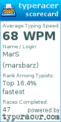 Scorecard for user marsbarz