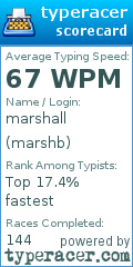 Scorecard for user marshb