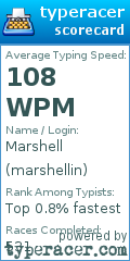 Scorecard for user marshellin