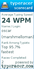 Scorecard for user marshmelloman