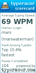 Scorecard for user marswaterman