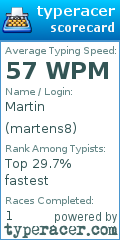 Scorecard for user martens8