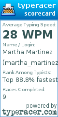 Scorecard for user martha_martinez