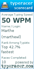 Scorecard for user marthewl
