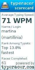 Scorecard for user martillinia